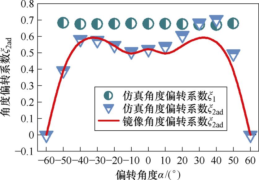 width=182.5,height=126.6