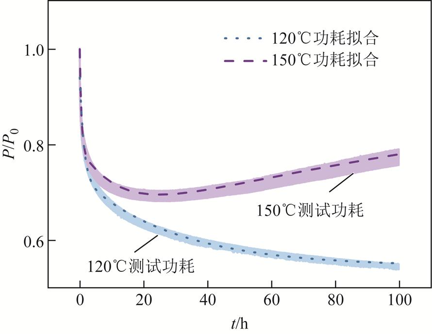 width=194.25,height=150