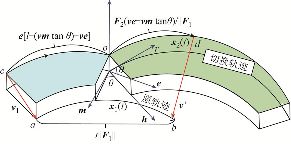width=222.8,height=110.7