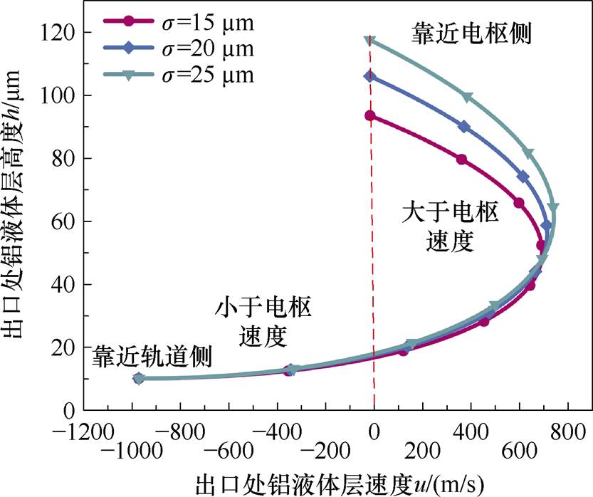 width=181.7,height=152.3