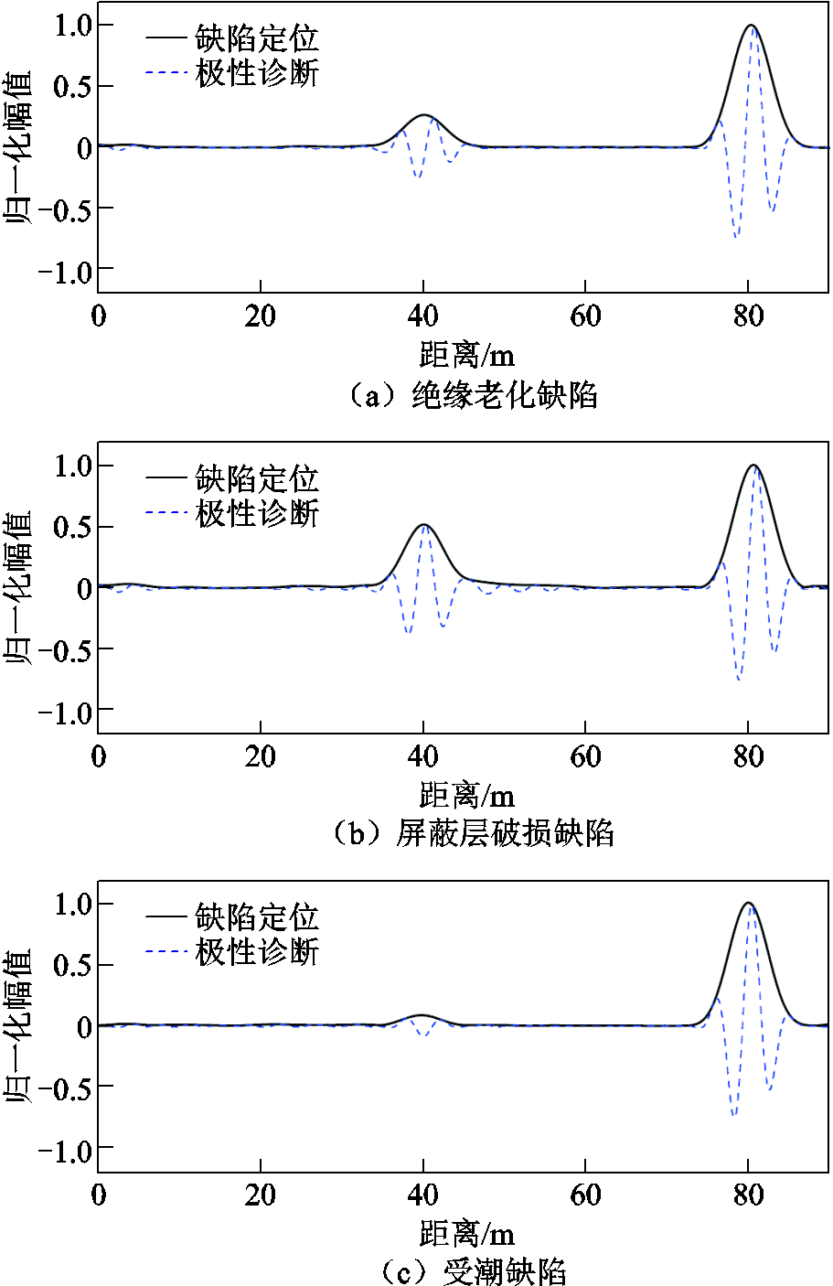 width=198.75,height=306.75