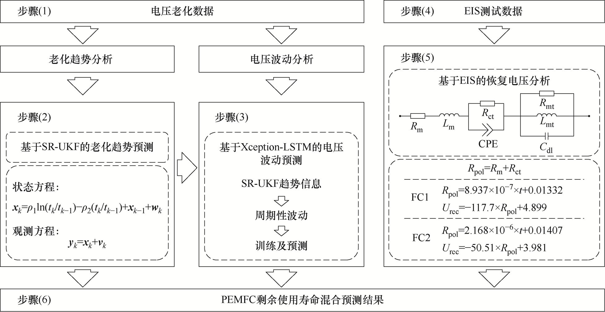 width=426.55,height=220.1
