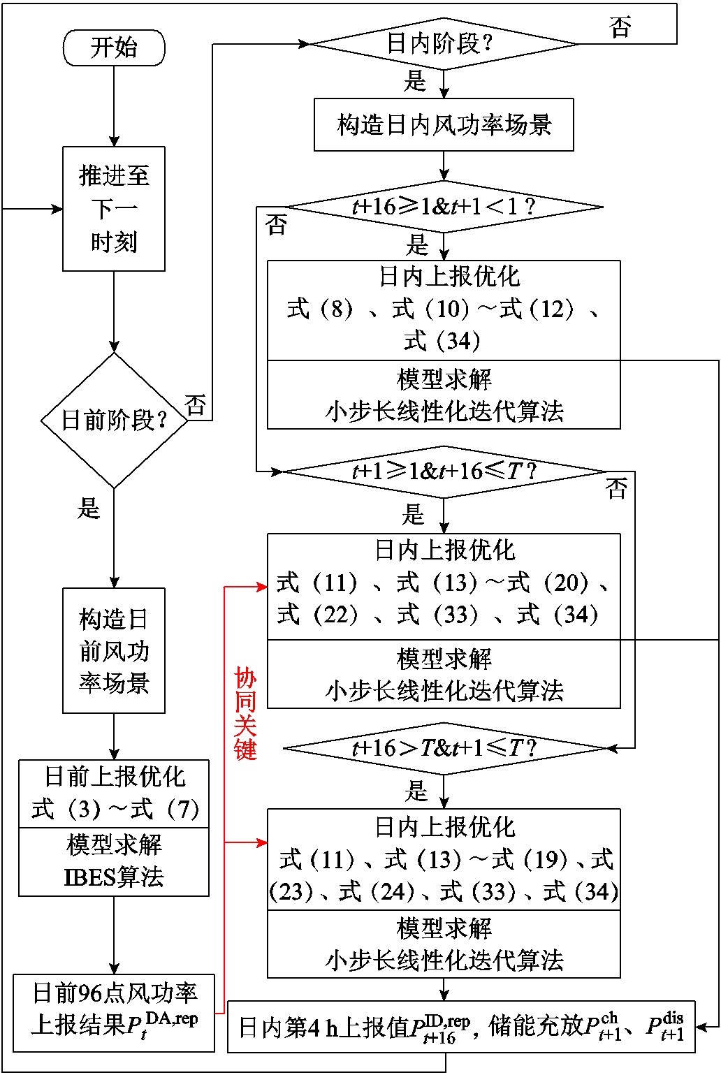 width=225,height=336