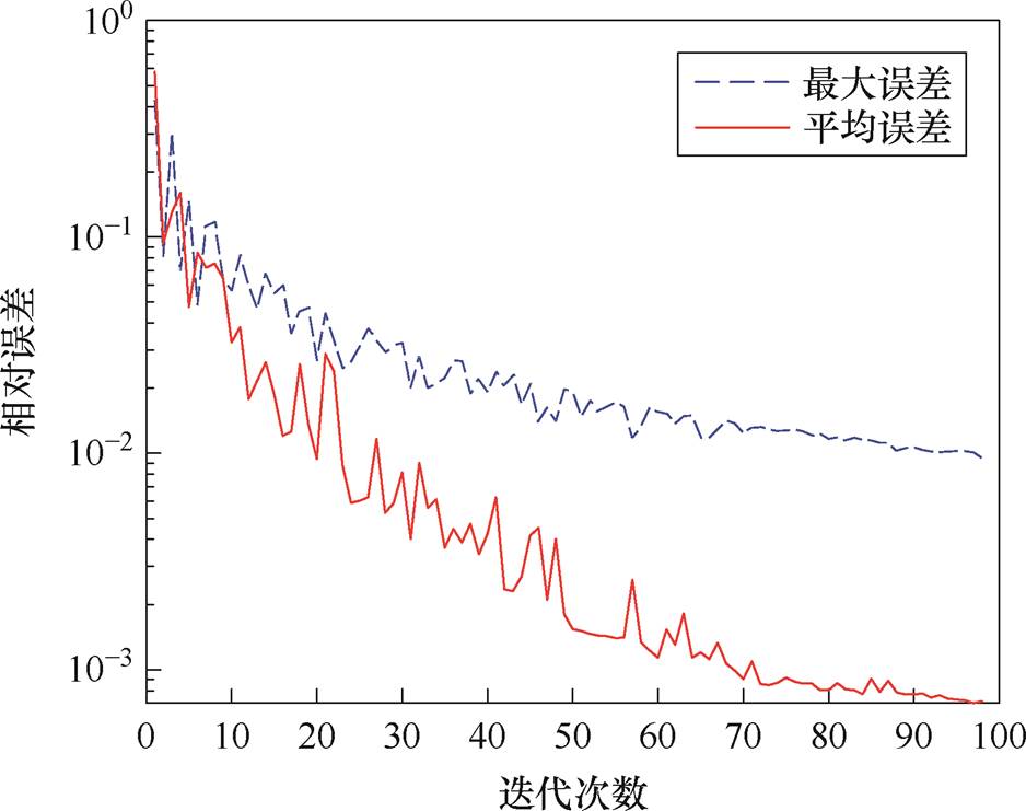 width=204.6,height=161.65