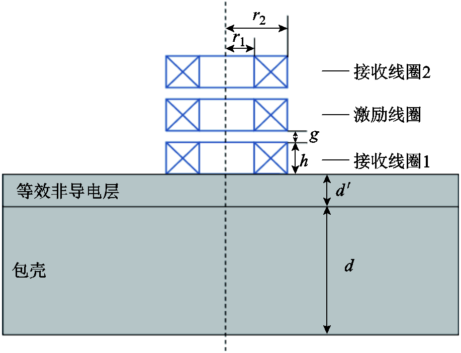 width=200.25,height=153