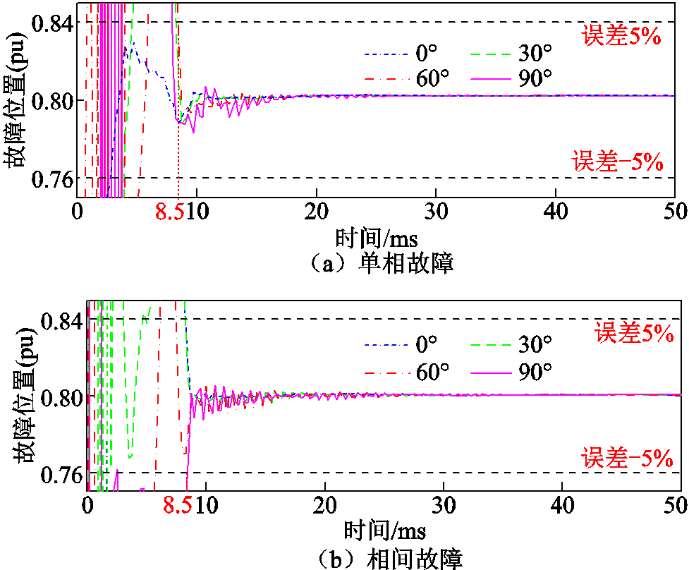 width=213,height=176.25