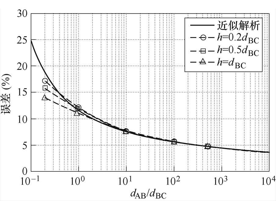 width=197.25,height=143.75