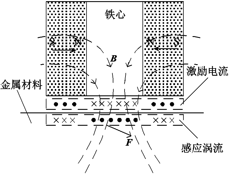 width=173.25,height=131.25