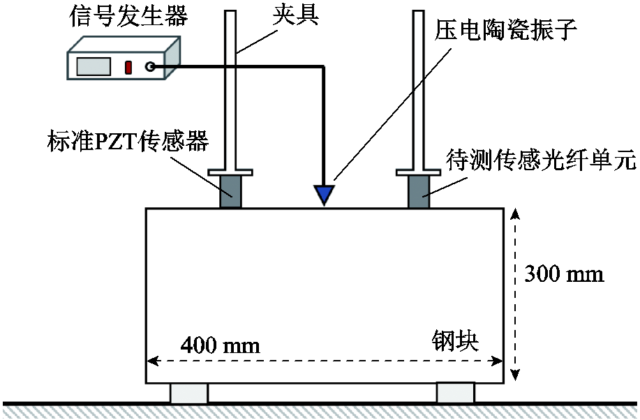 width=200.25,height=131.25