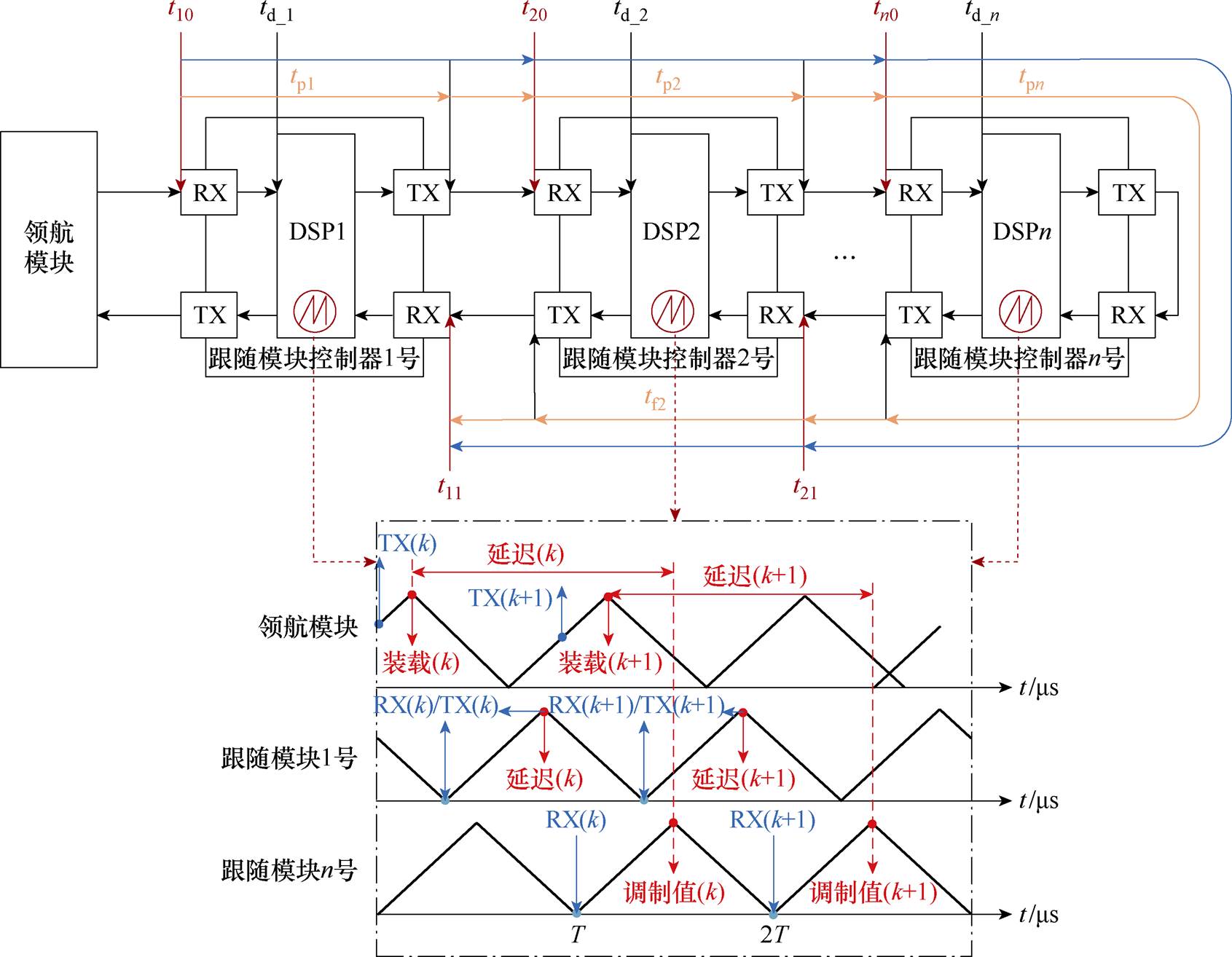 width=368.9,height=286.7