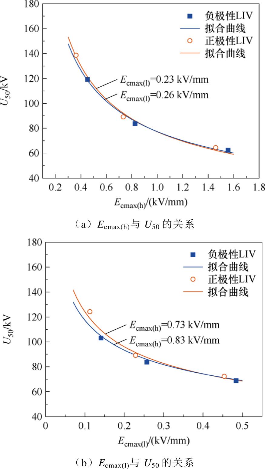 width=190.85,height=337.6