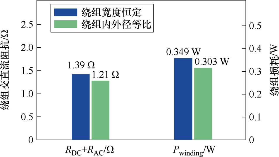 width=208.1,height=117.25