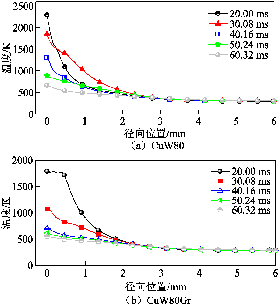 width=198,height=215.25