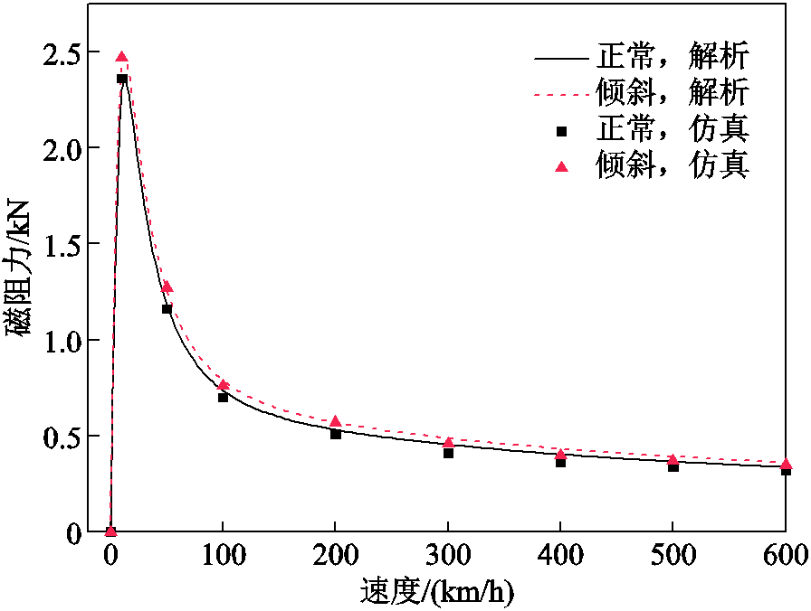 width=195.5,height=147.6