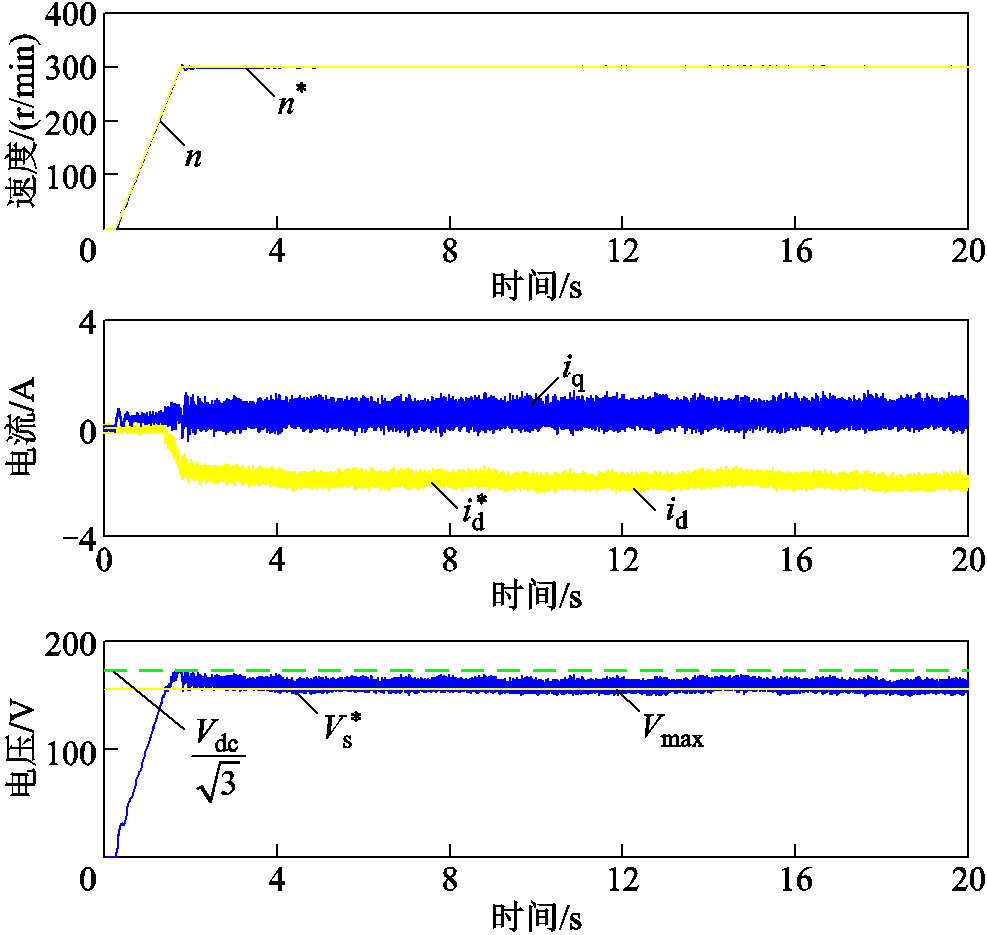 width=215.25,height=204