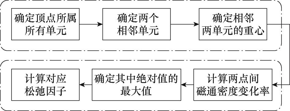 width=206.9,height=79.8