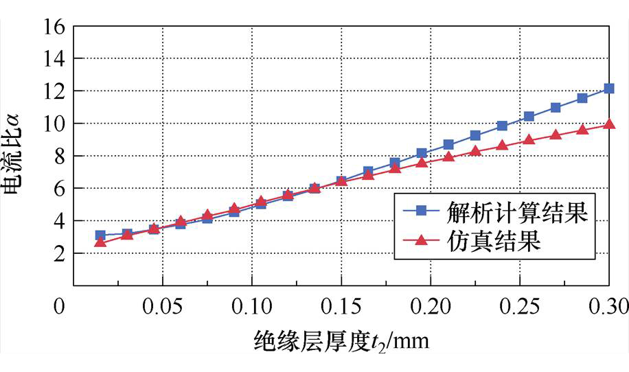width=199.9,height=118.2