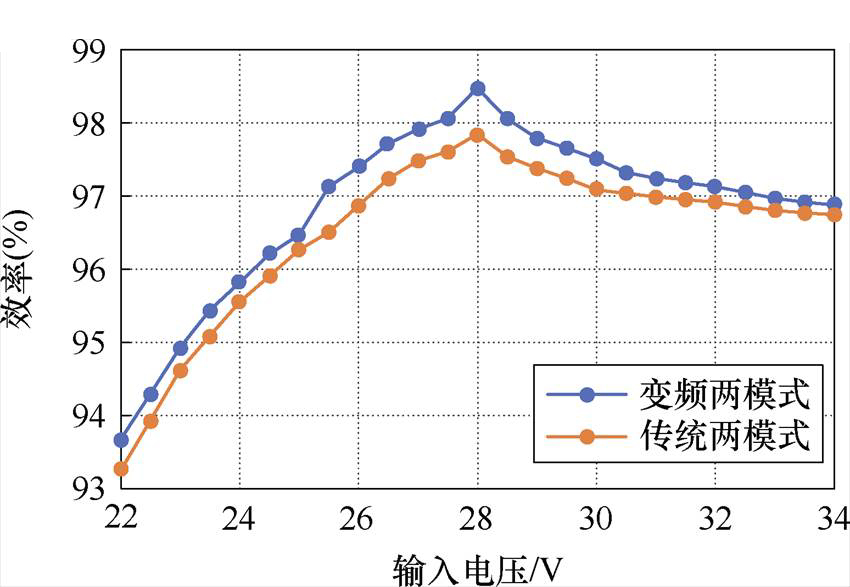 width=185.55,height=128
