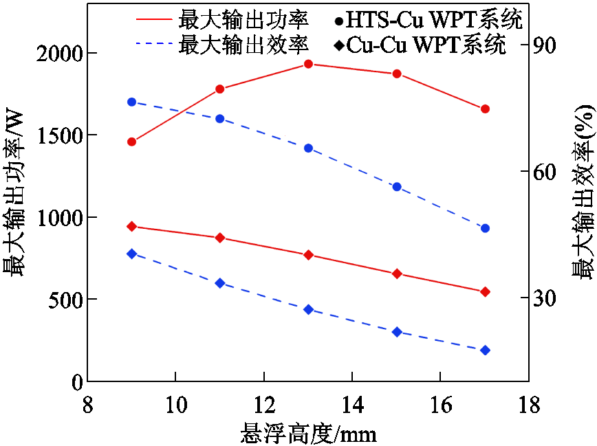 width=189.35,height=141.5