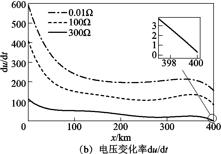 width=168.75,height=117.75