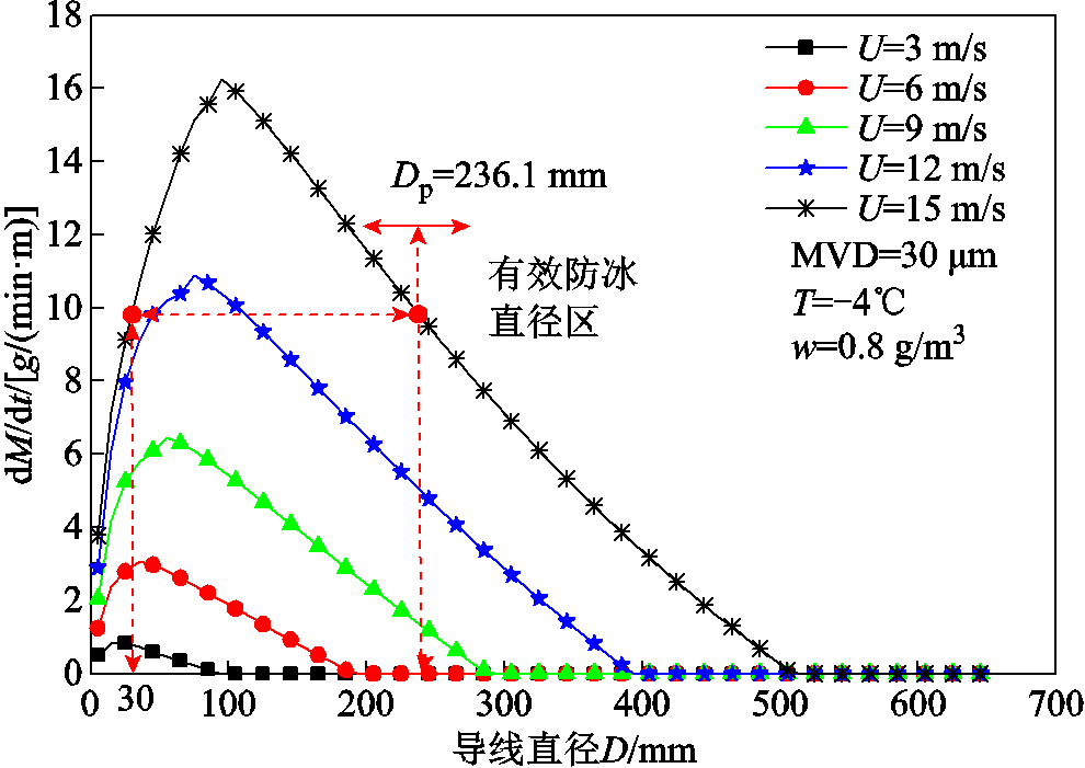 width=216,height=153