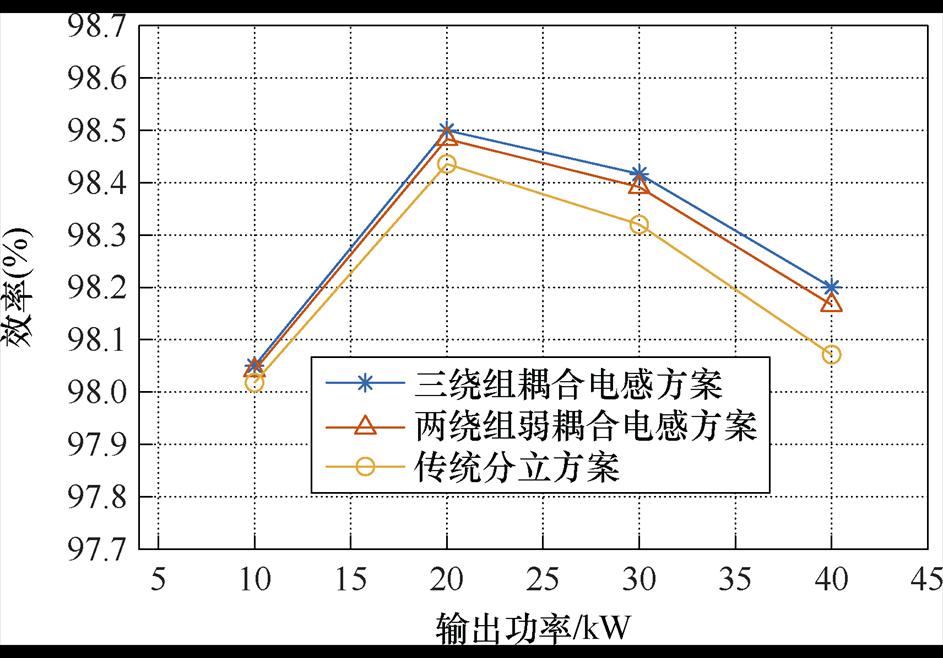 width=205.85,height=143.45