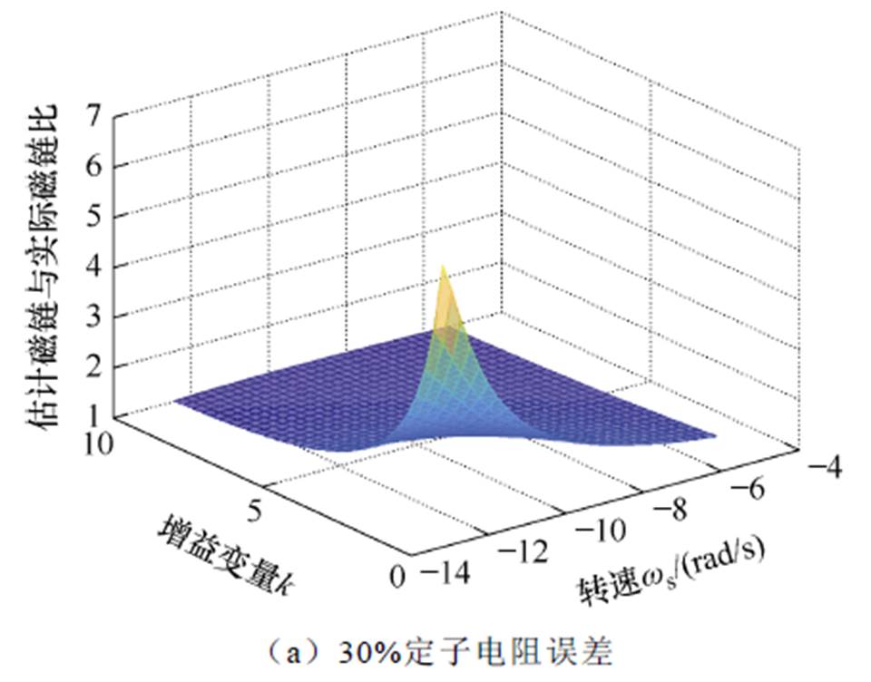 width=209.4,height=163.95