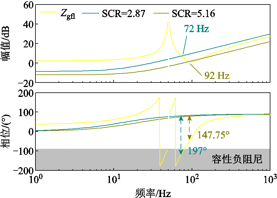 width=201,height=144