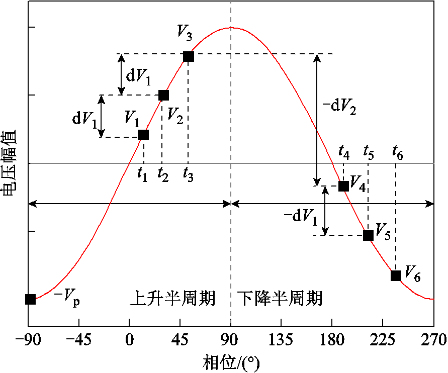 width=194.25,height=162