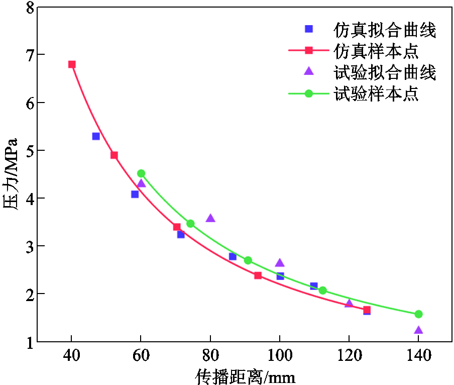 width=197.25,height=167.25