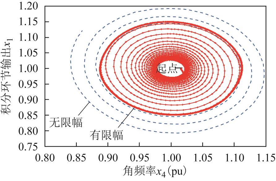 width=194.6,height=127.65