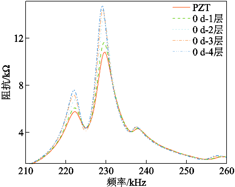 width=176.25,height=140.25