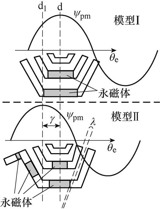 width=113.65,height=148.7