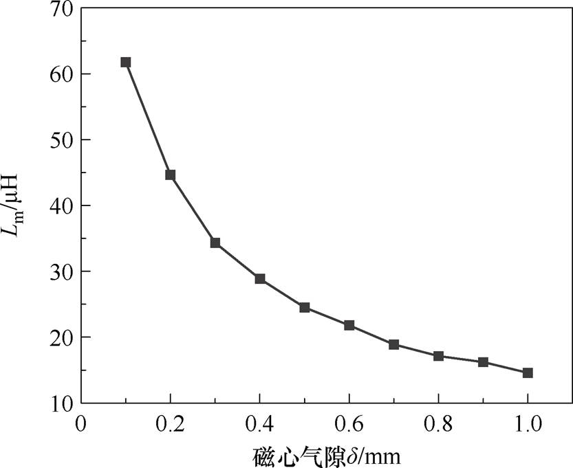 width=181.8,height=148.55