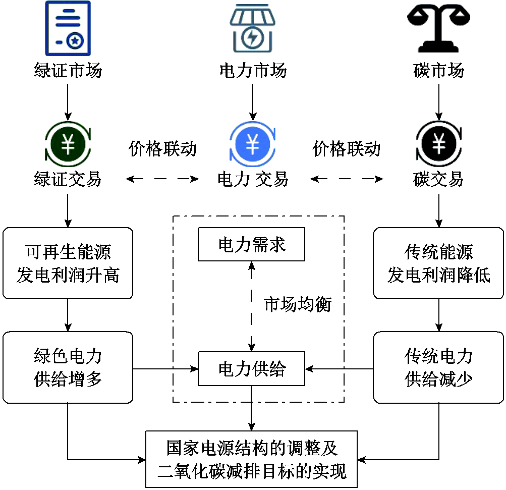 width=219.05,height=212