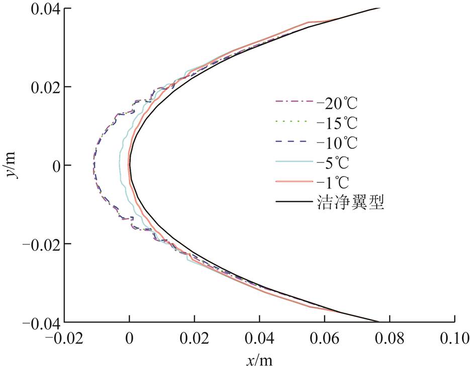 width=204,height=160.9