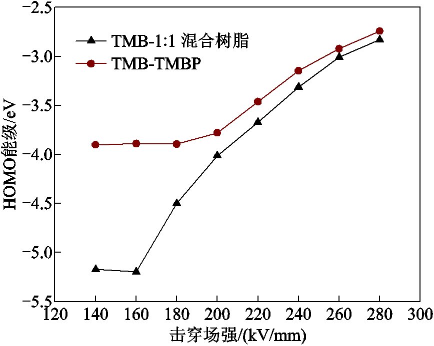 width=189.35,height=151.25