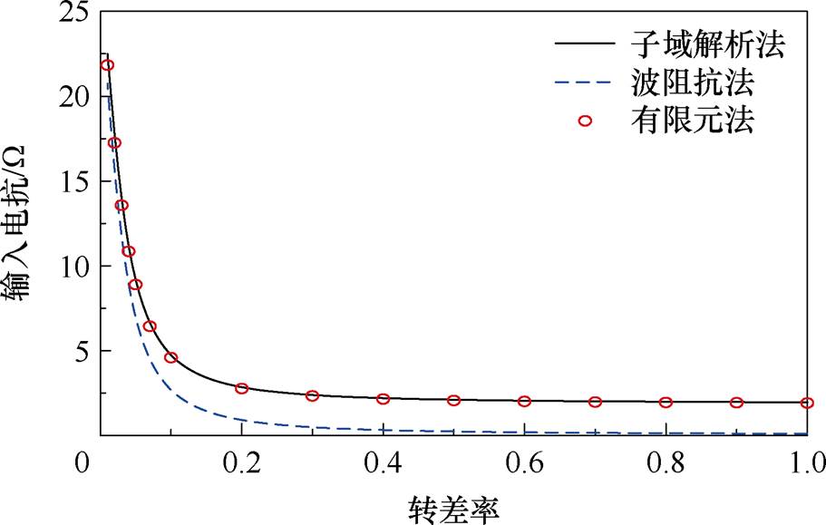 width=198.7,height=126.35