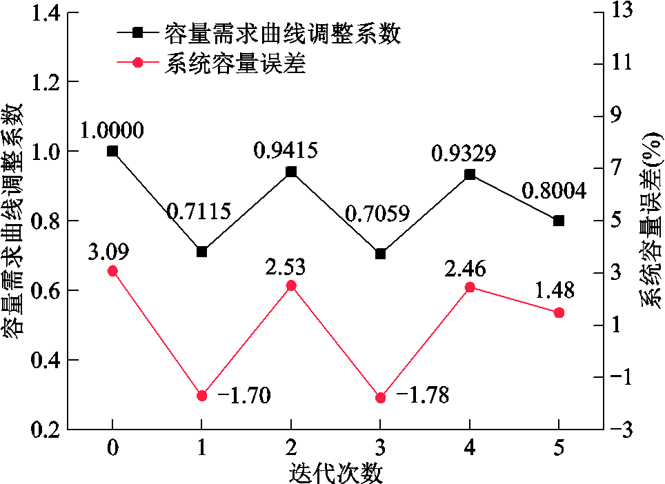 width=210.4,height=153.25