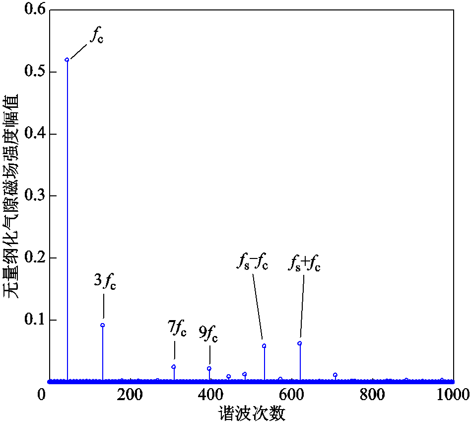 width=207,height=185.25