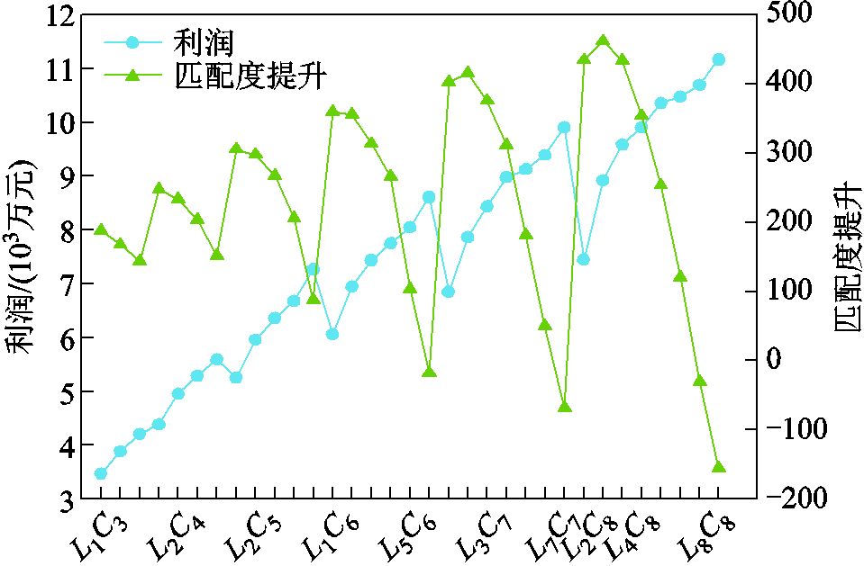 width=209.25,height=137.25