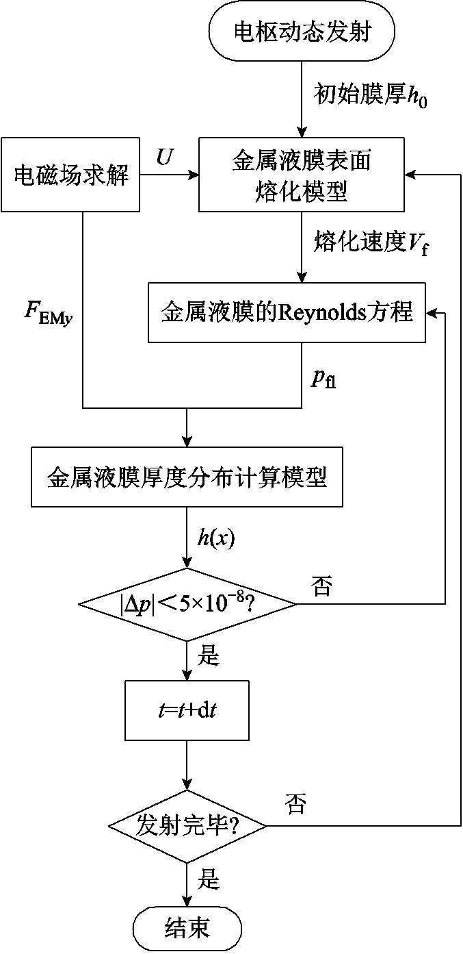 width=147.75,height=303.75