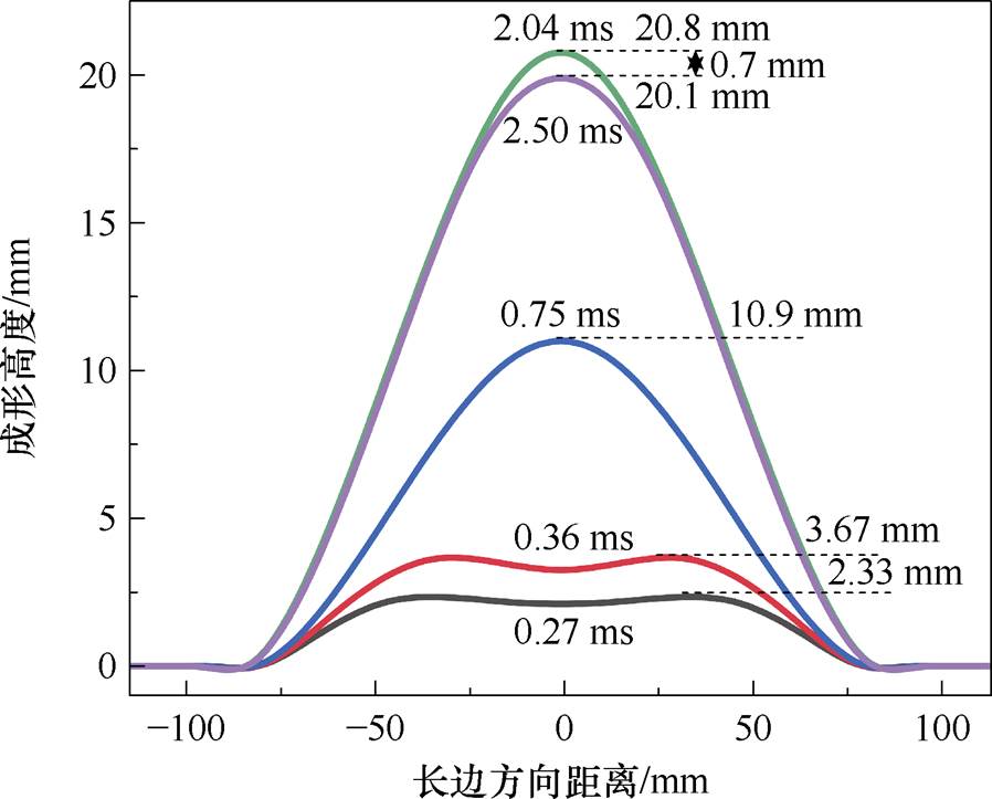 width=195.85,height=157.7