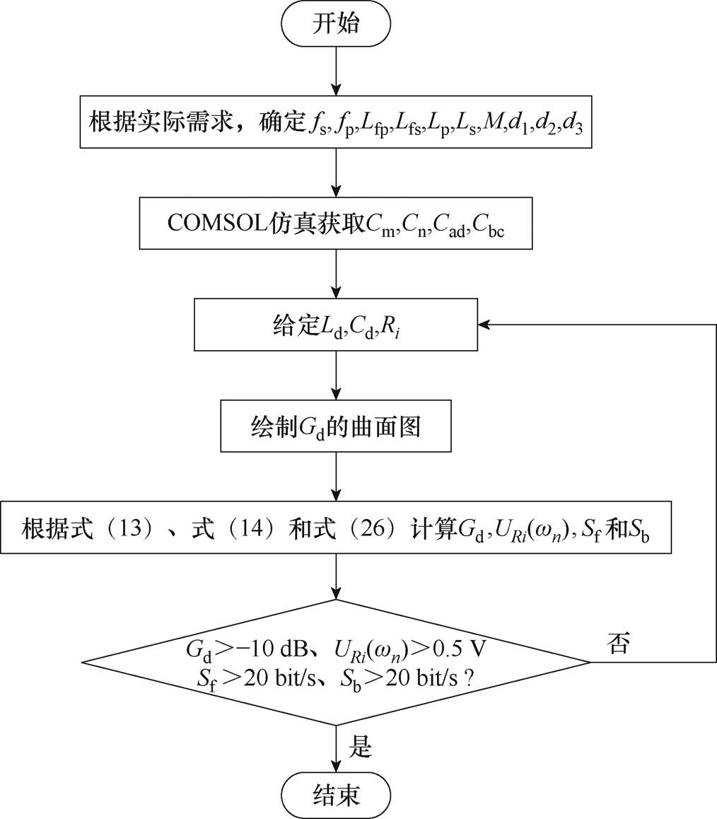 width=221.35,height=252.55