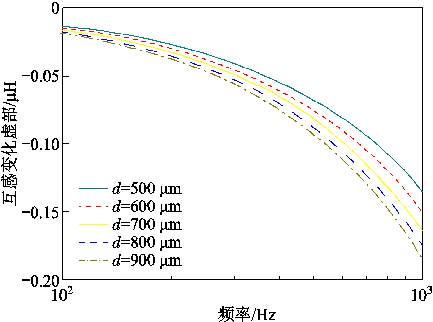 width=194.25,height=144.75