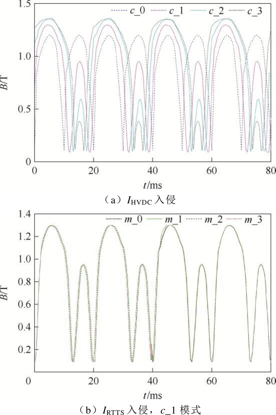 width=199,height=299.55