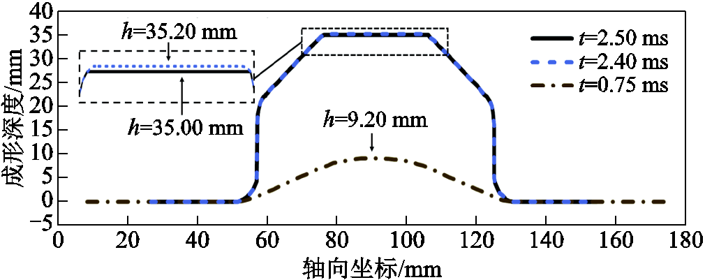 width=220.25,height=87.6