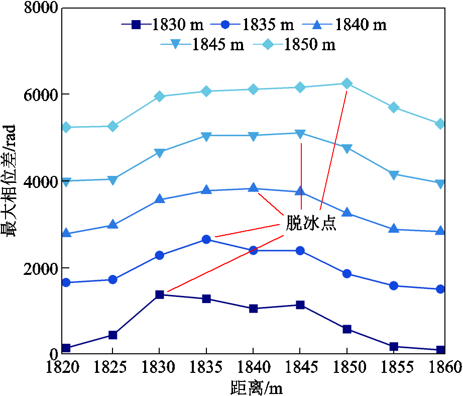 width=201,height=171.75