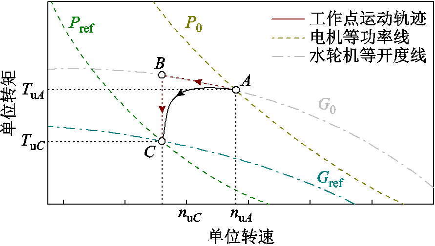 width=194.3,height=110.15