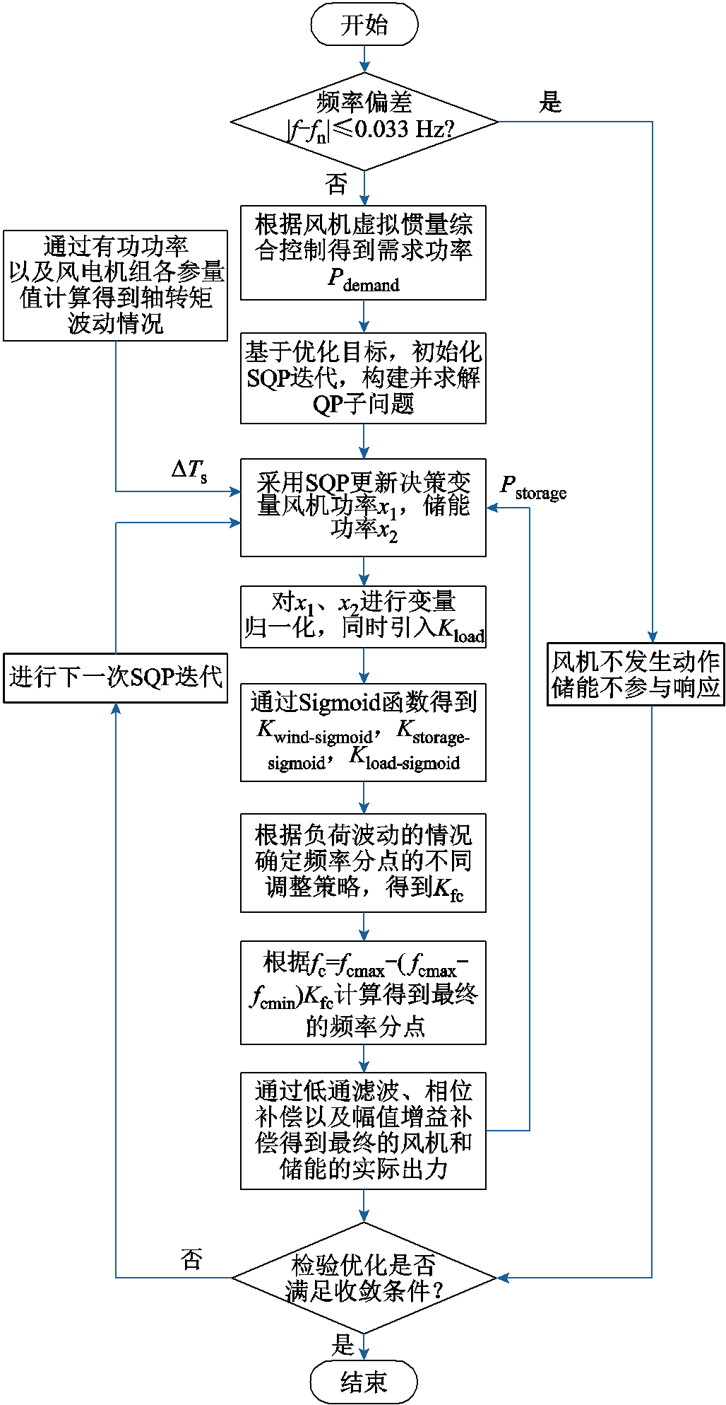 width=224.15,height=433.35